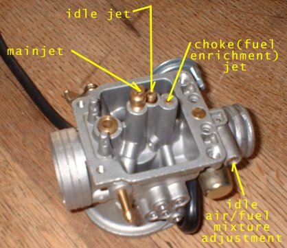 keihin cv carburetor manual